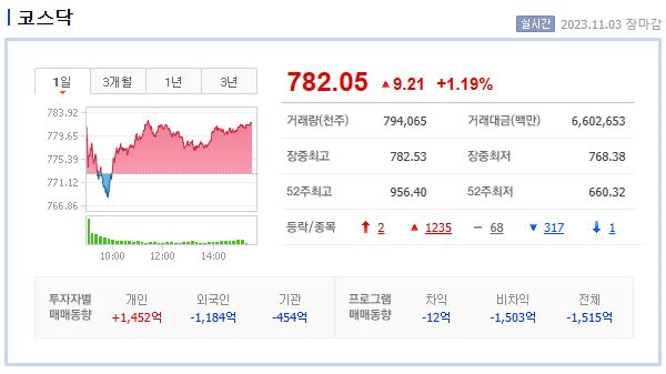 (주)경보 이미지