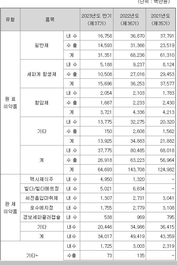 (주)종근당 천안공장 이미지