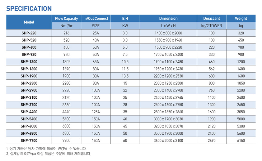 에스엠디 이미지
