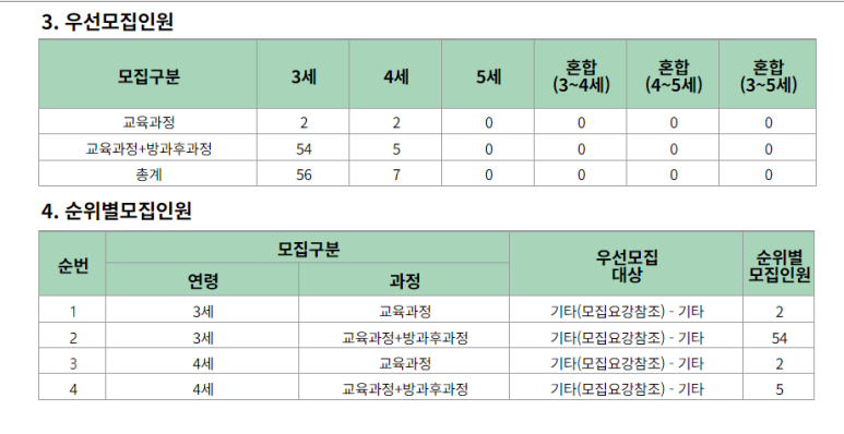 오즈의마법사 유치원 이미지