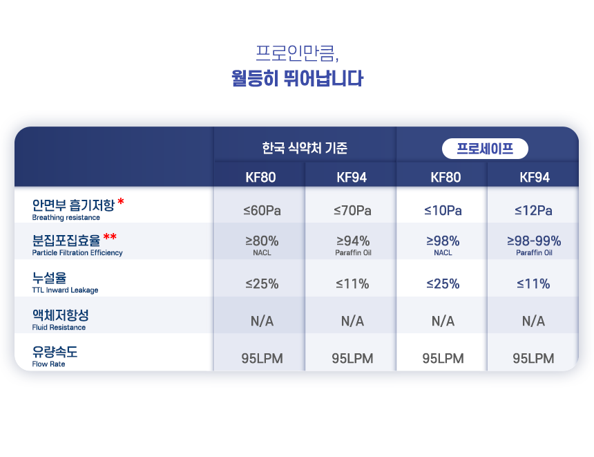 프로세이프 이미지