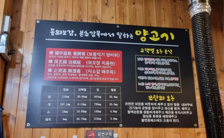팔팔양꼬치 이미지