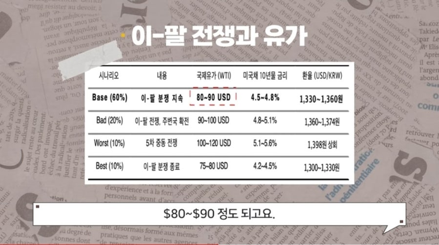 워스트케이스 시나리오 이미지