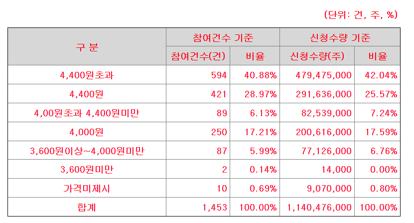 예감파트너스 이미지