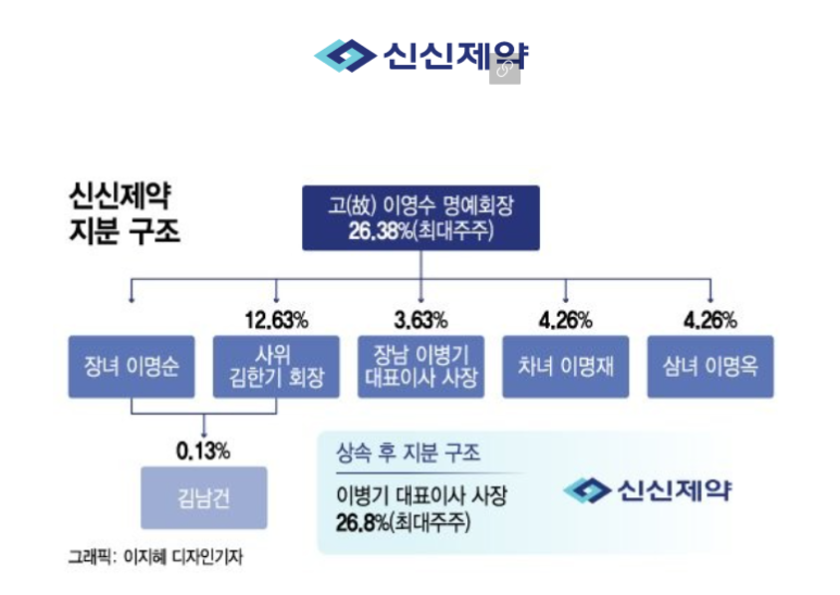 주식회사신신 이미지