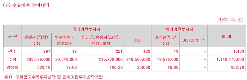 예감파트너스 이미지