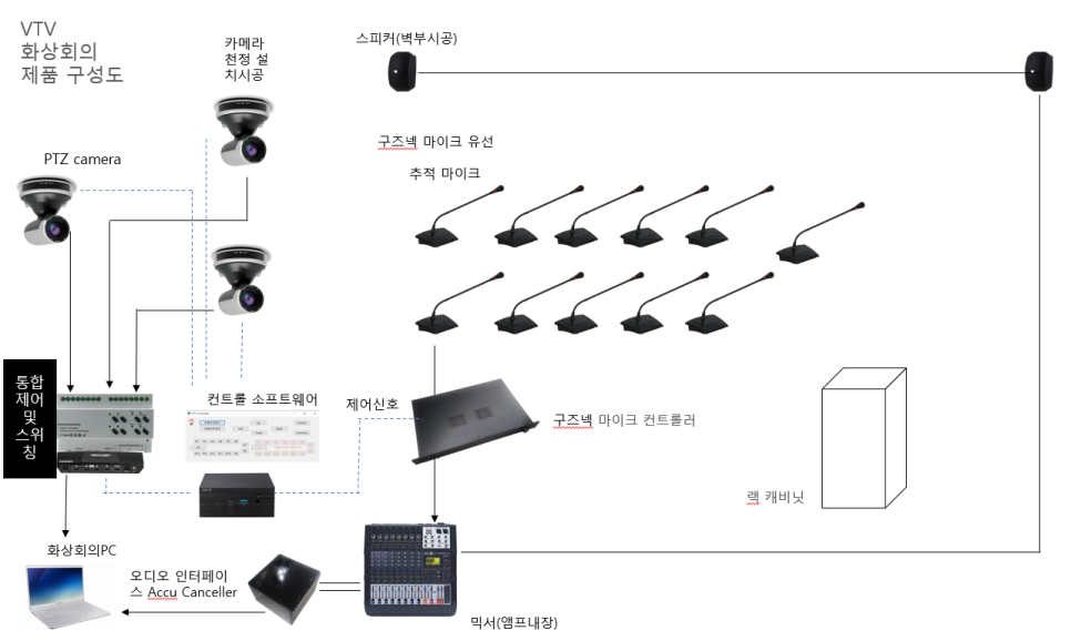브이티브이 이미지