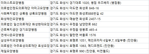 연세나은요양병원 이미지