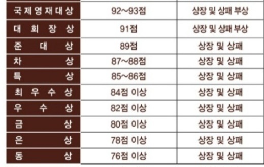 이보영의영어미술피아노발레학원 이미지