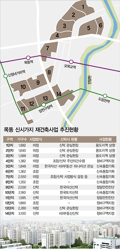 목동하우징 이미지