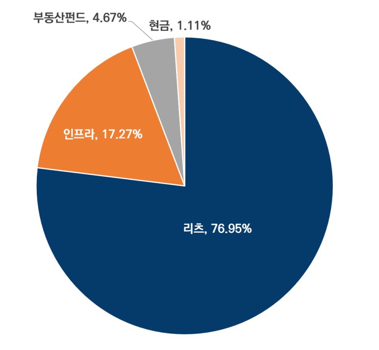 디앤디오피스알파 이미지