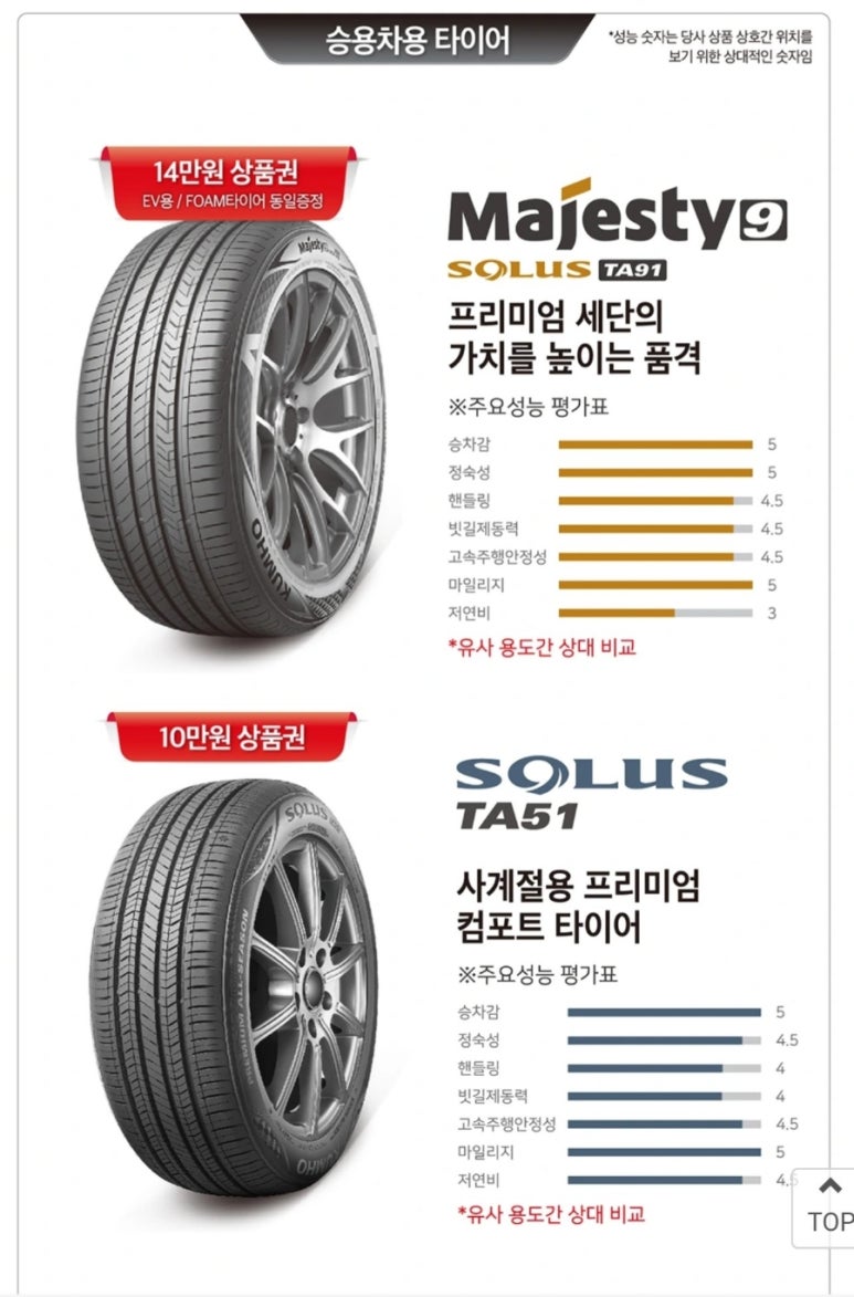 세일타이어 이미지