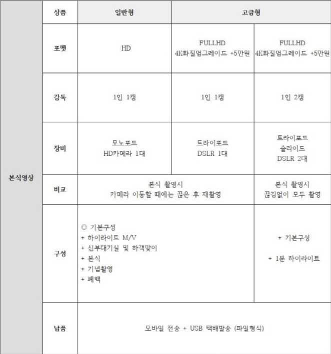 (주)하이라이트픽쳐스 이미지