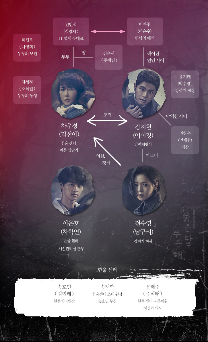 푸른해 이미지