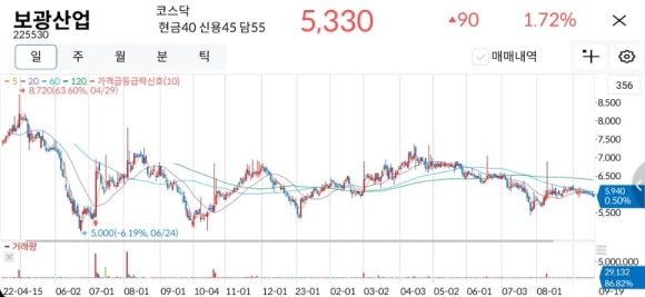 에이원켐텍 이미지