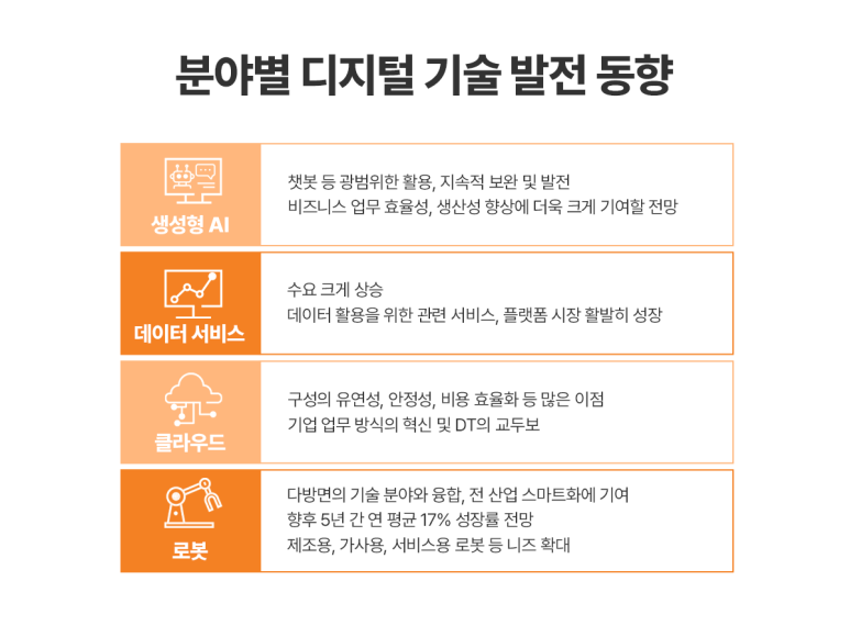 2026 IT 발전 동향