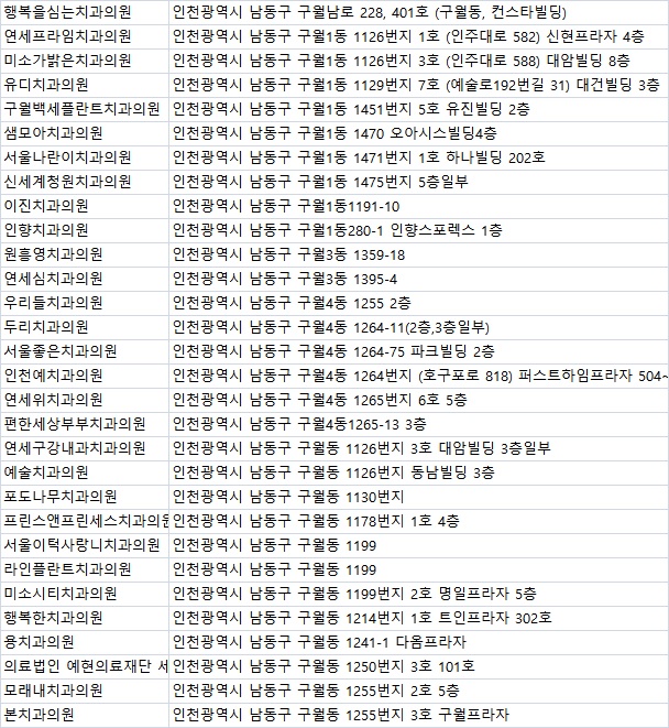 참좋은플란트치과의원 이미지