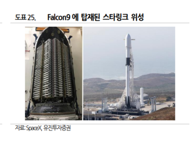 위성상회 이미지