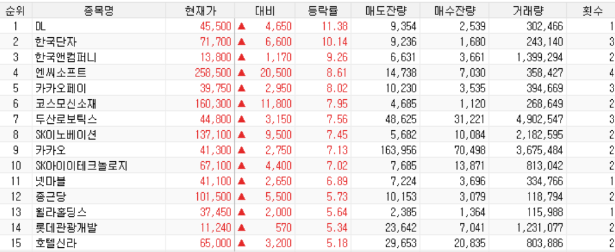 위성상회 이미지