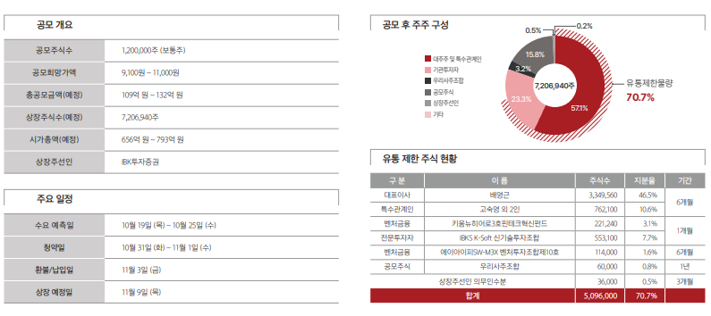 비아이테크 이미지
