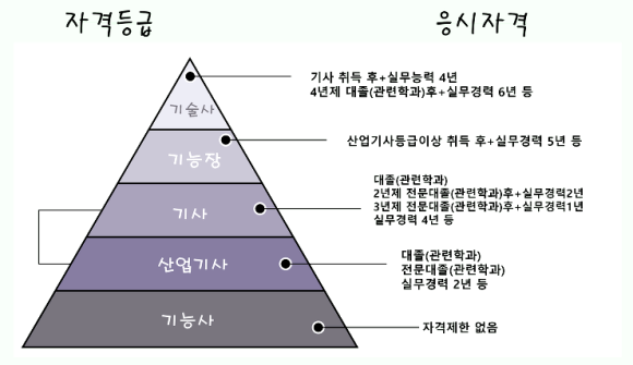건축사사무소이상건축 이미지