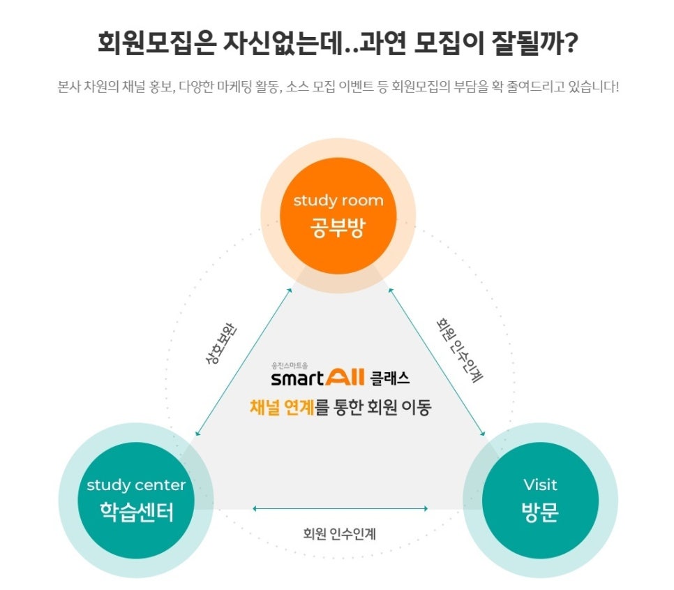 참공부방 이미지