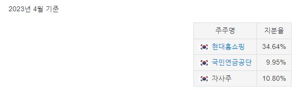 주식회사 현대홈쇼핑 이미지