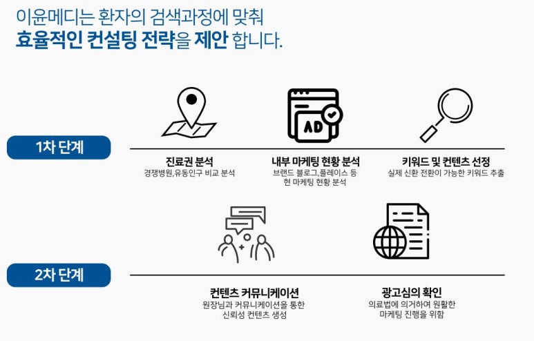 이윤치과 이미지