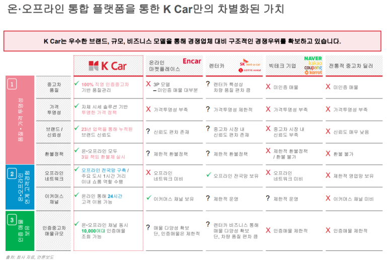 (주)에스비에스미디어넷 이미지