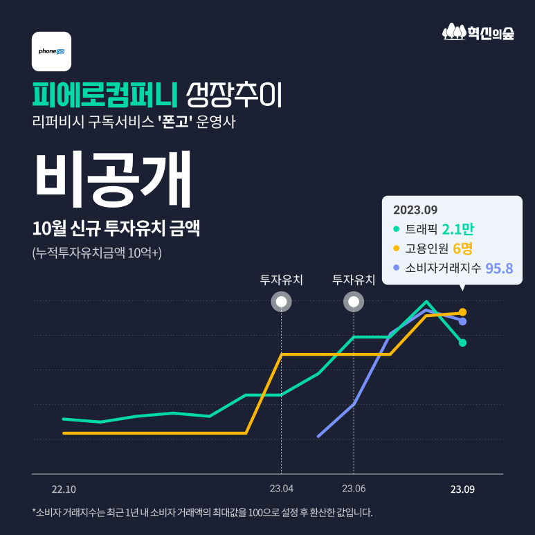 에이치지컴퍼니 이미지