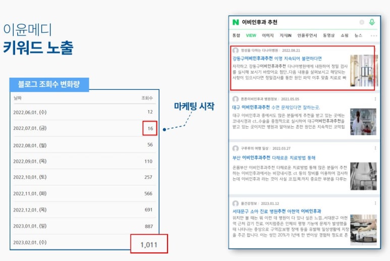이윤치과 이미지