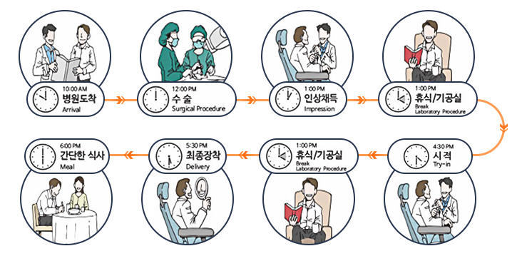 베스트엠치과의원 이미지