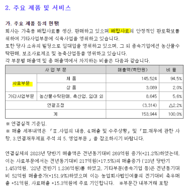 고려에프앤비 이미지
