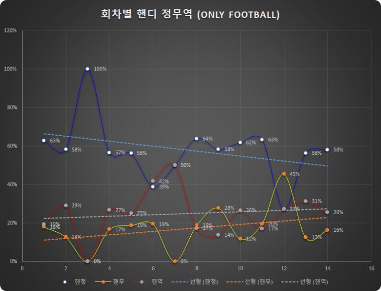 정무역 이미지
