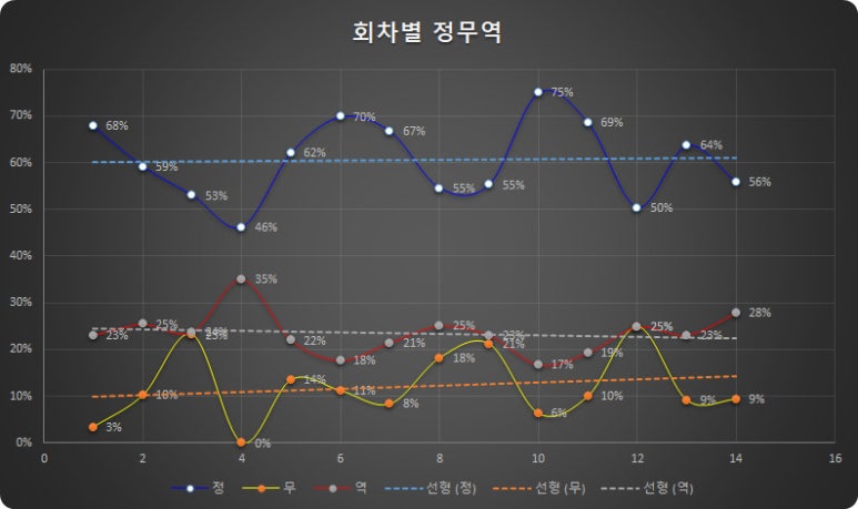 정무역 이미지