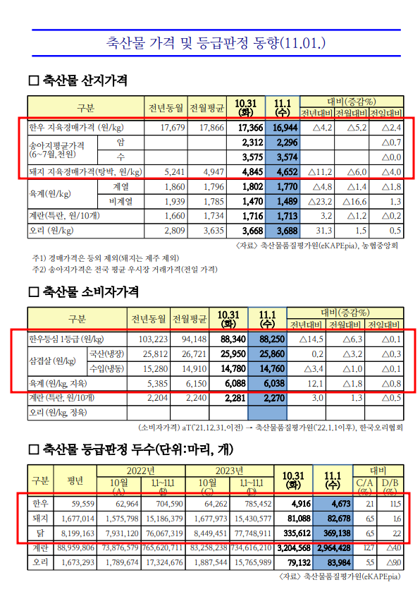 도래축산물 이미지