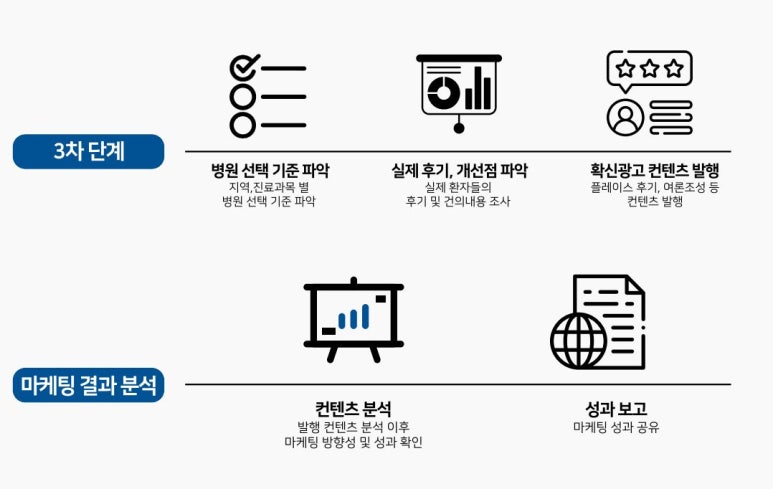 이윤치과 이미지