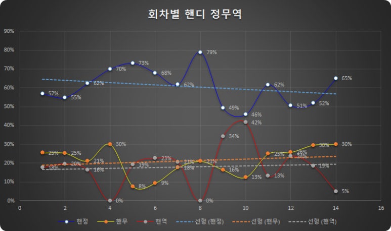 정무역 이미지