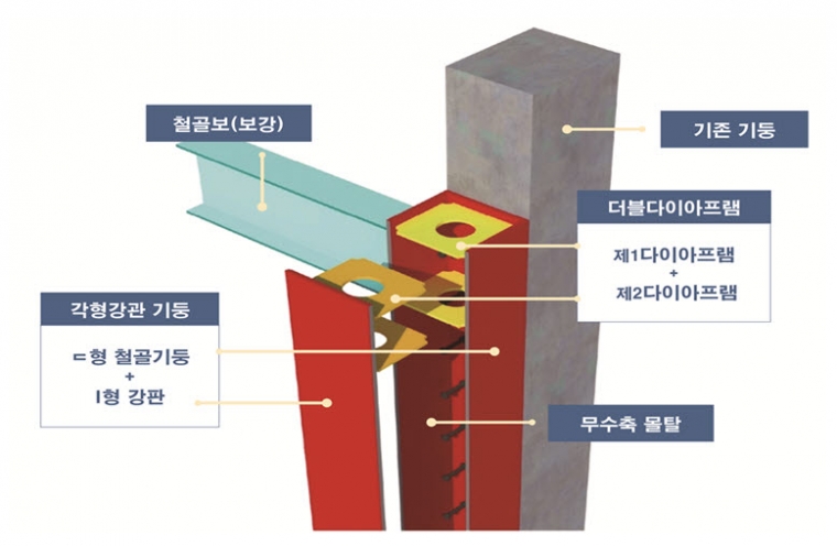보강엔지니어링 이미지