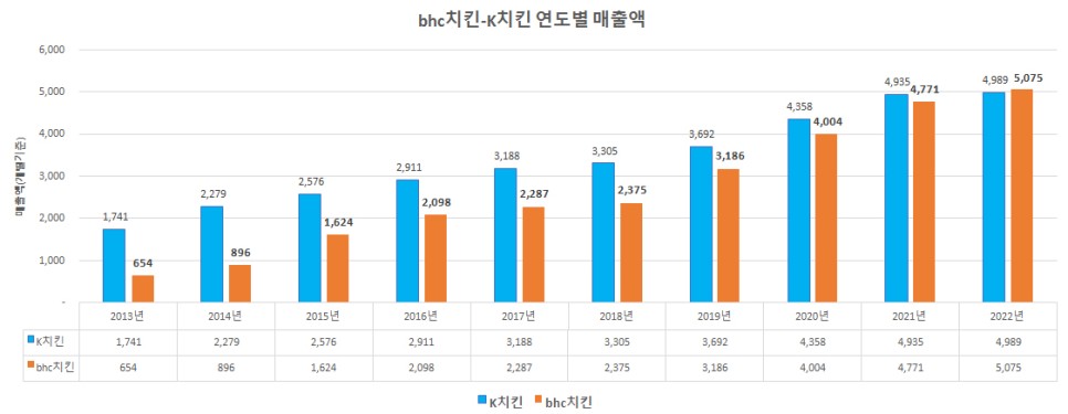 비에이치씨신 이미지