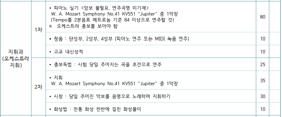 예종뮤직아카데미 이미지