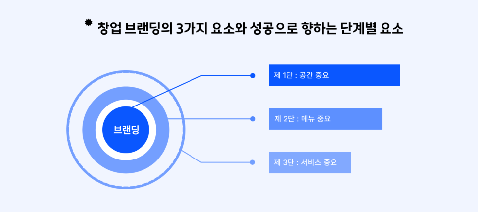 창업을준비하는공간 이미지