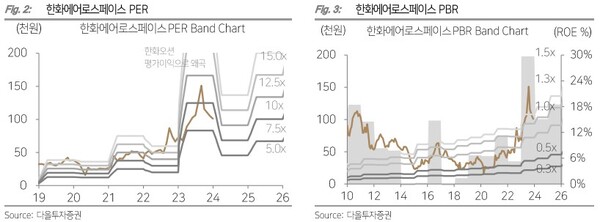 신한에어로 이미지