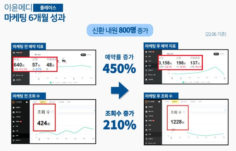 이윤치과 이미지