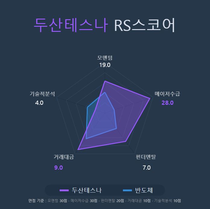 (주)두산테스나 이미지