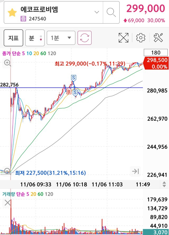 엔씨에너지 이미지