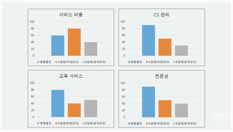 벧엘클린 이미지