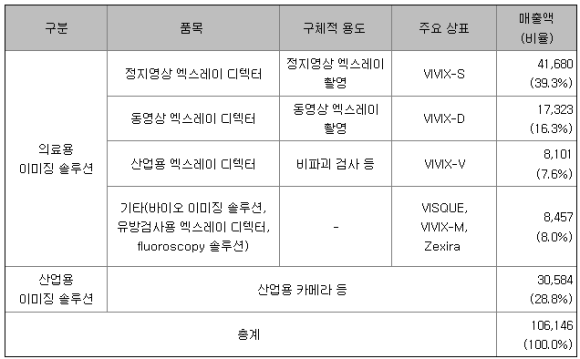 주식회사 레이시스 이미지