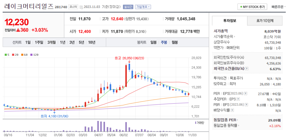 (주)레이크머티리얼즈 이미지
