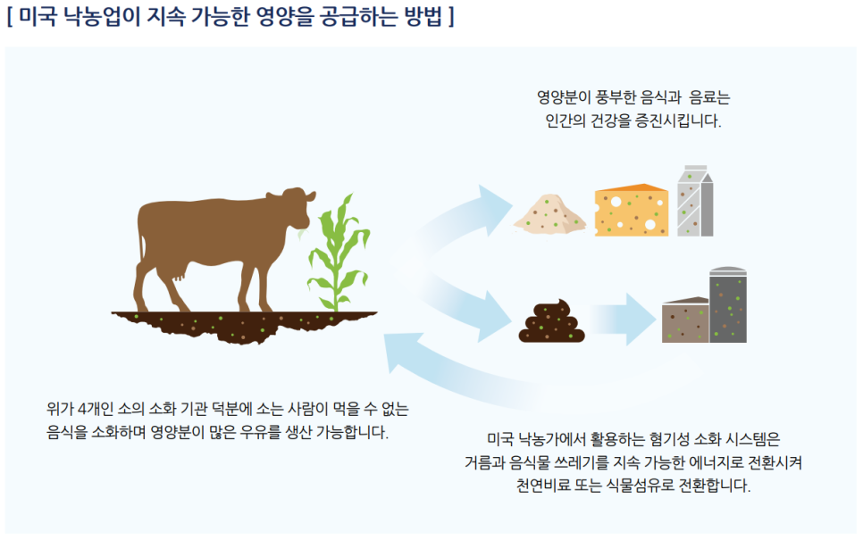 유청산업 이미지
